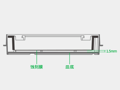 懸掛式設計使蝕刻膜距皿底約1.5毫米，嵌入皿移動(dòng)時(shí)單層細胞不受影響，還能防止培養液通過(guò)毛細作用流失