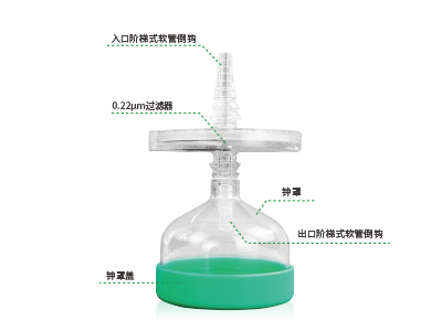 配套鐘罩設計，防止液體飛濺與污染；兩端采用了階梯式軟管倒勾設計，可確保過(guò)濾器穩固連接軟管