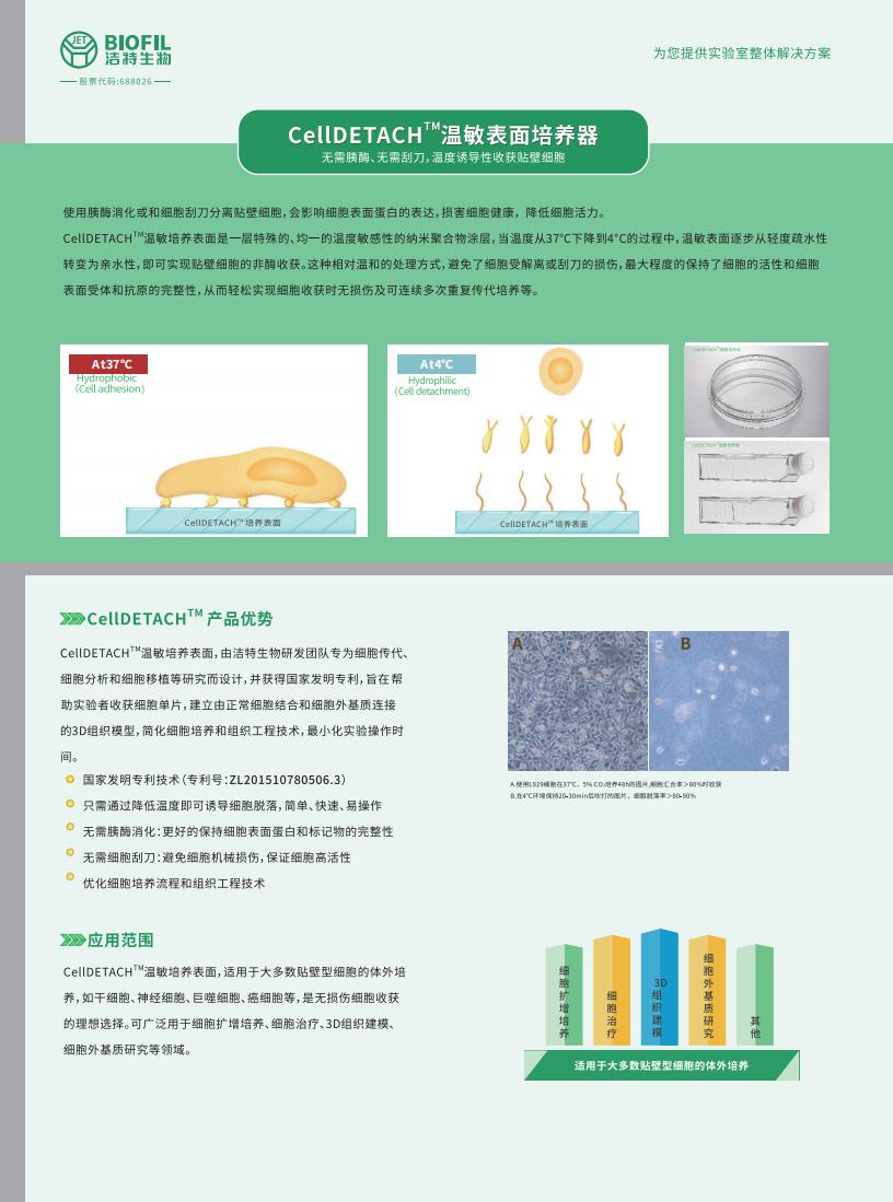 CellDETACH?溫敏細胞培養器